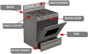 Expert tips for efficiently locating Whirlpool model numbers on ovens